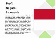 3 Macam Slot Alternatif Indonesia Adalah Negara Kesatuan