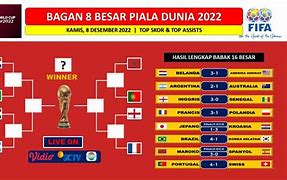 Hasil Babak 16 Besar Piala Dunia 2022